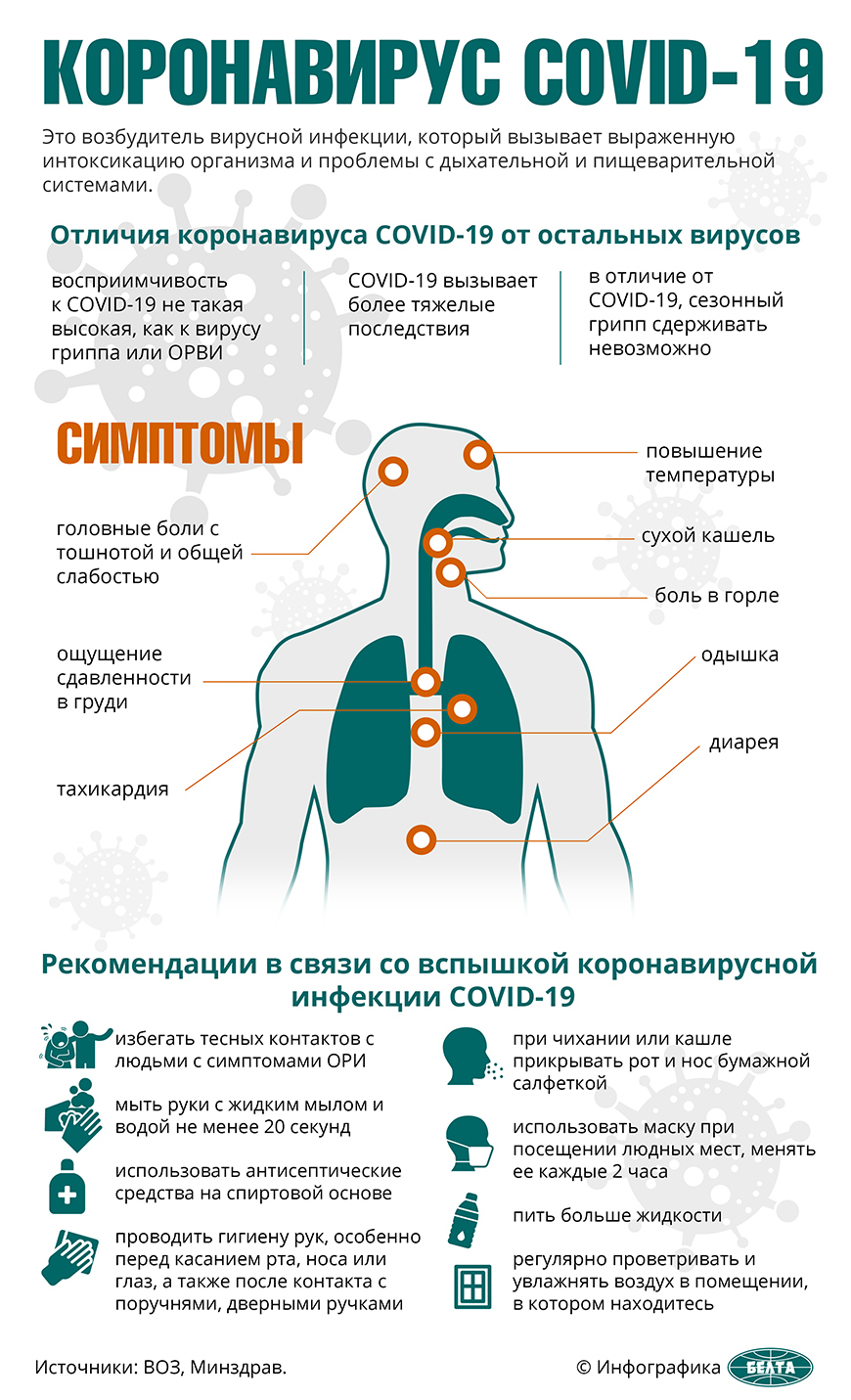 Профилактика короновируса | Русская версия