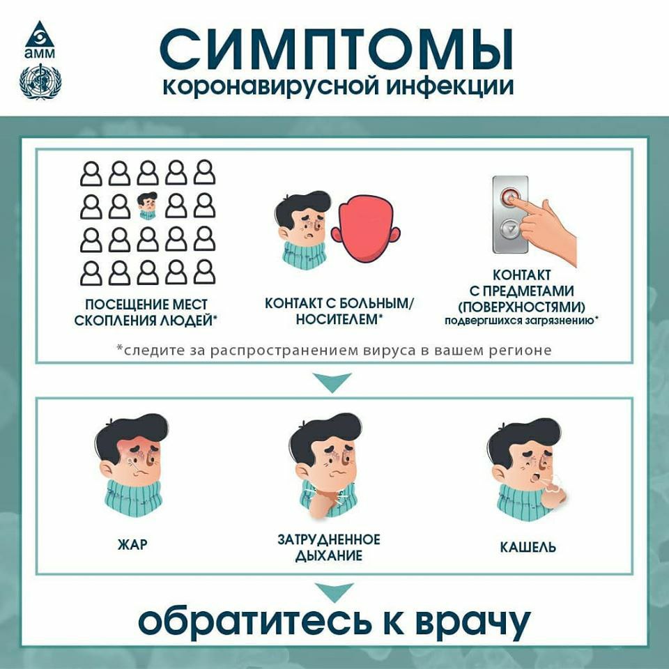 Профилактика короновируса | Русская версия